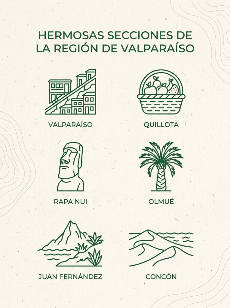 Ruta de Cafeterías Sustentables en Valparaíso: 6 imperdibles
